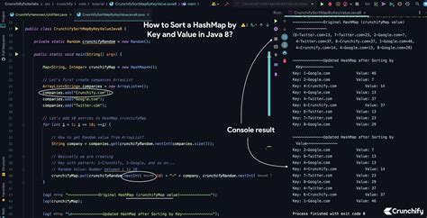 sort a hashmap by key|Sort a HashMap in Java .